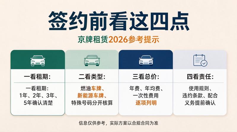 北京车牌摇号政策新动向