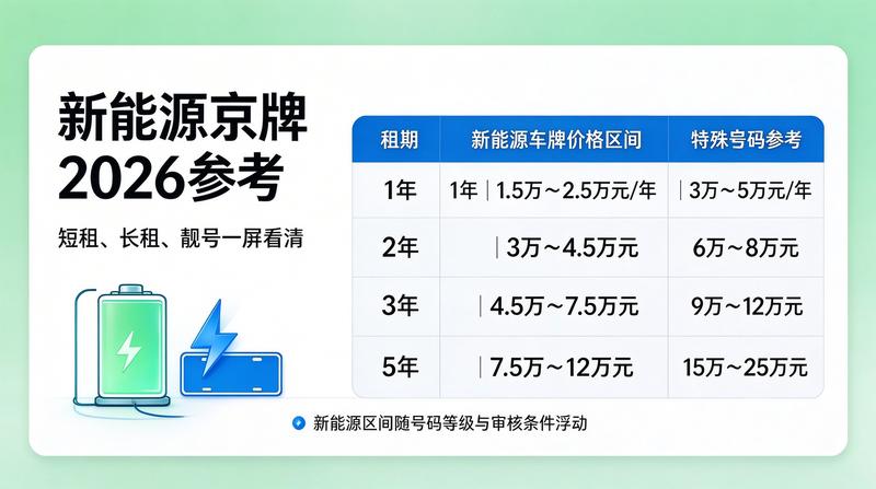 业务流程